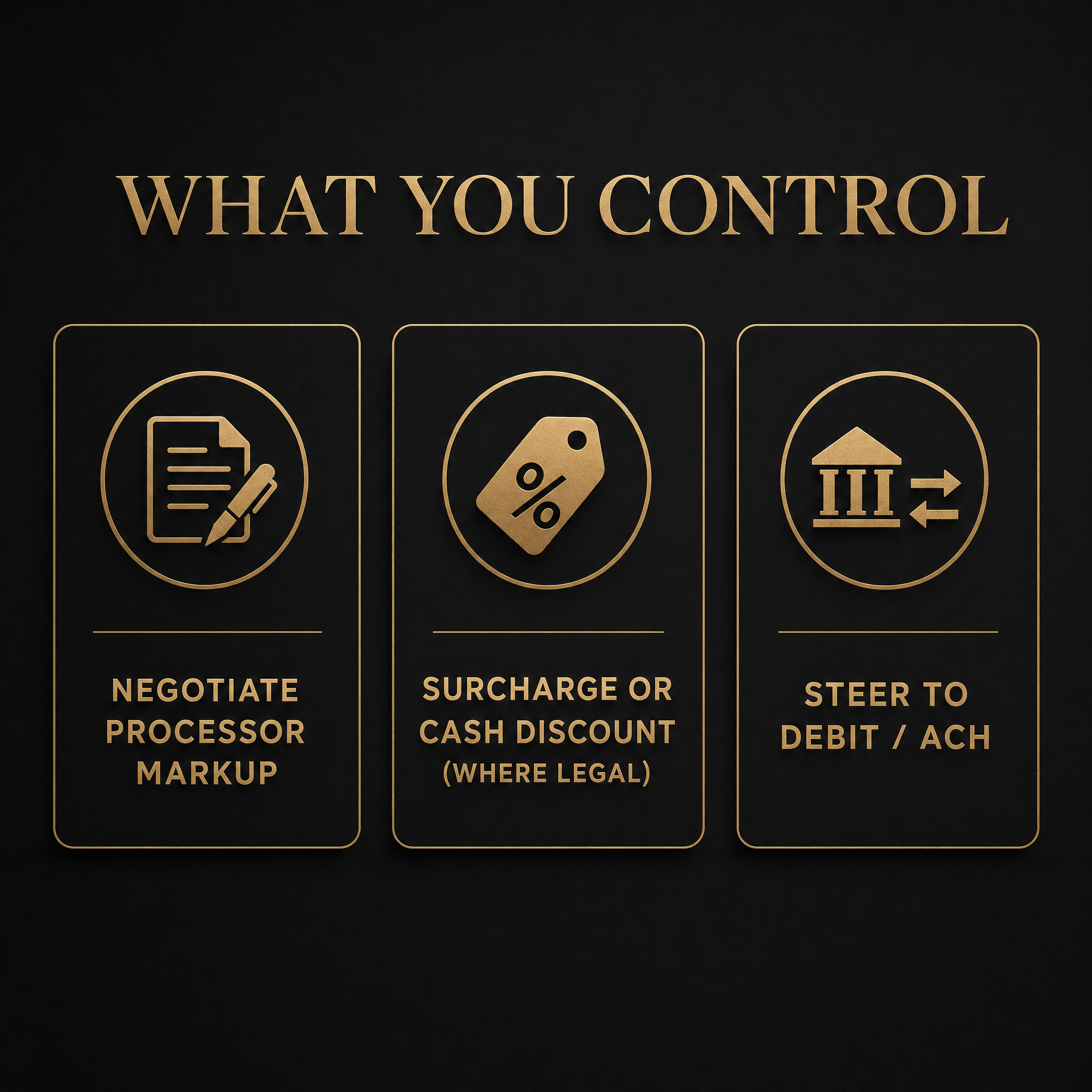 Infographic of three swipe-fee cost levers a small business controls: negotiate markup, surcharge or cash discount, steer to debit and ACH